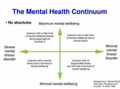 Understanding the Mental Health Continuum