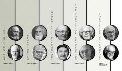 Exploring the Fascinating History of Psychology