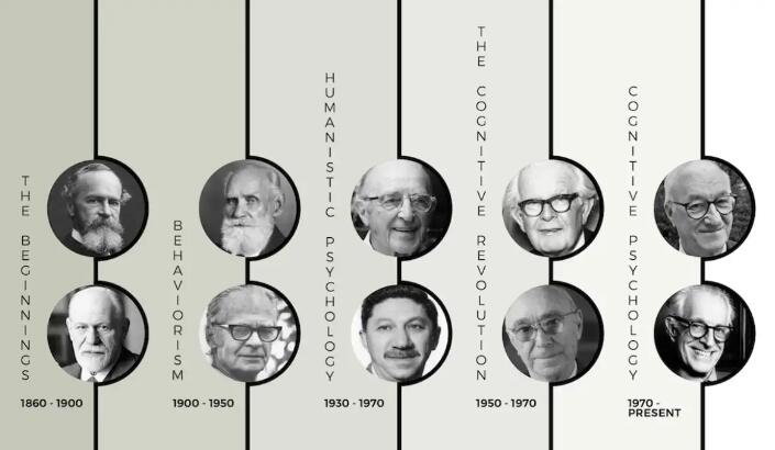 Exploring the Fascinating History of Psychology